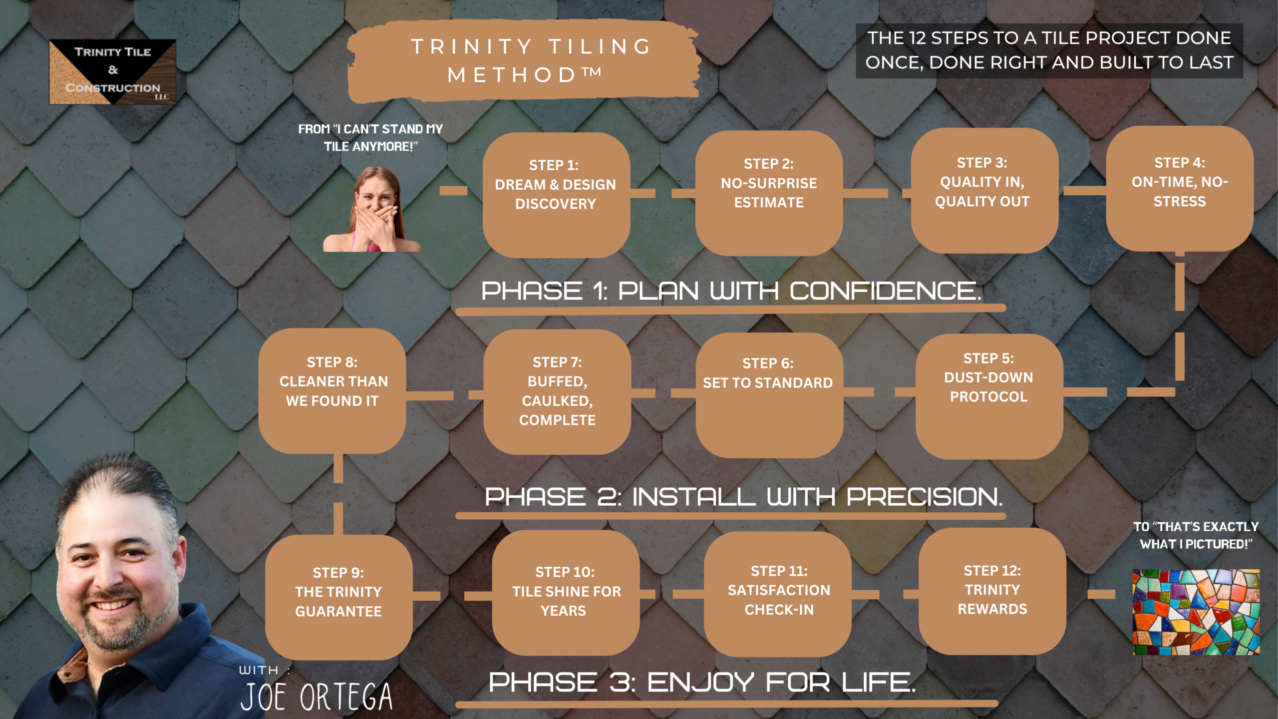 Trinity Tile Diagram